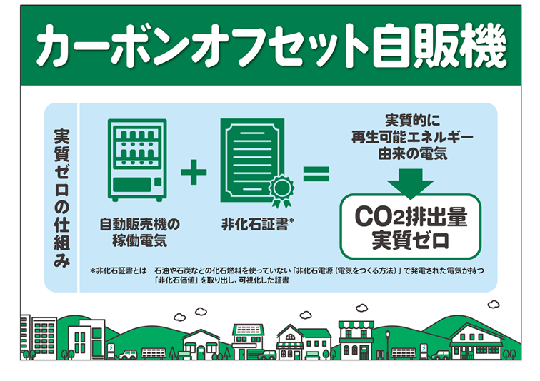 カーボンオフセット自販機