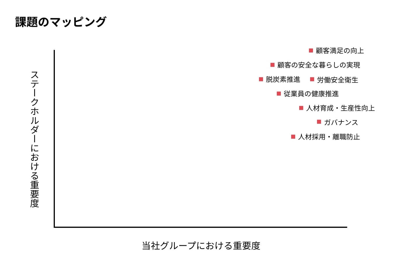 ステークホルダーによる評価
